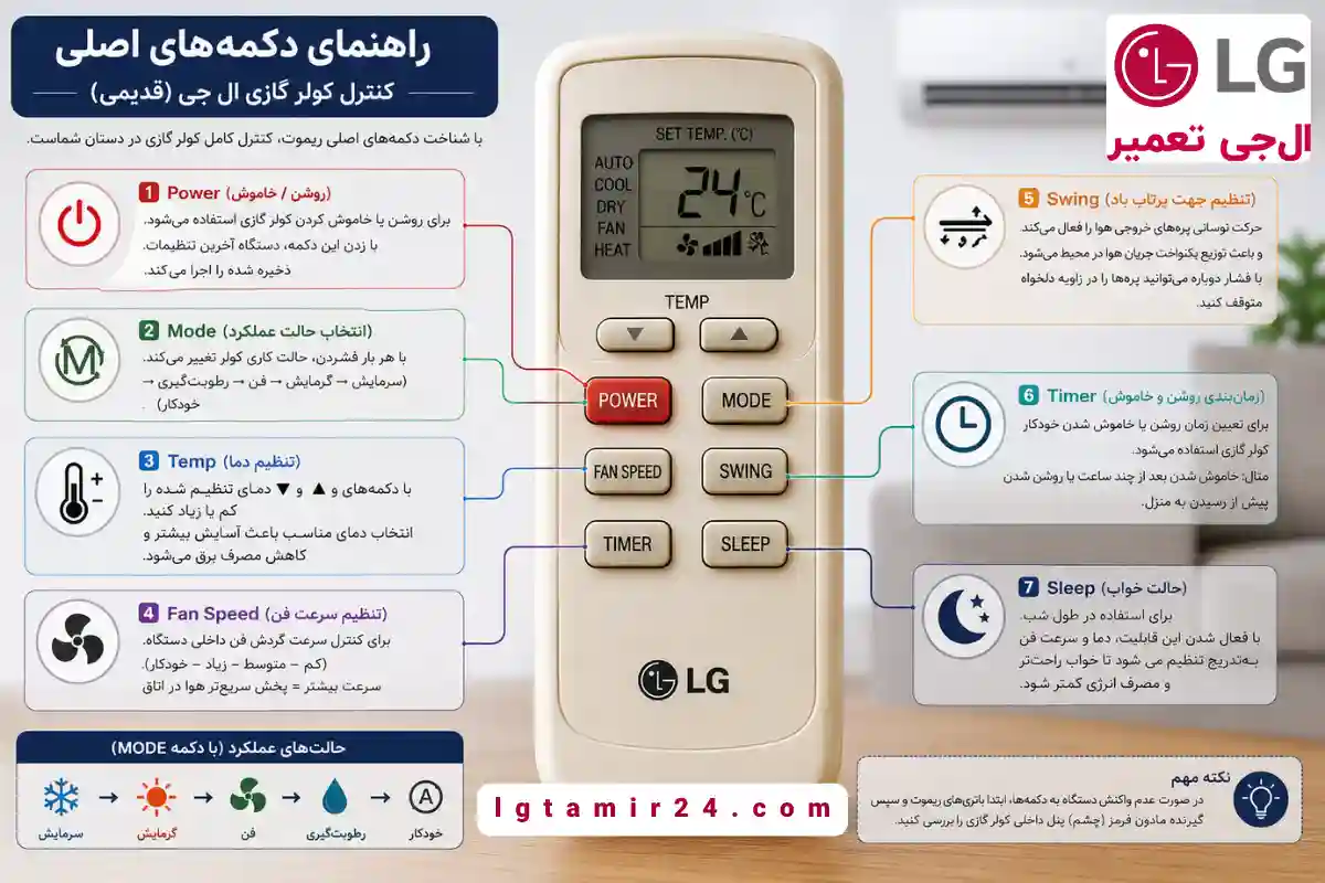 دکمههای کنترل کولر گازی ال جی قدیمی