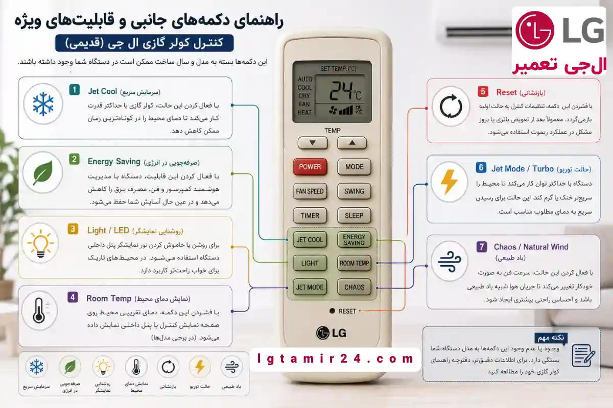 دکمههای جانبی کنترل کولر گازی ال جی قدیمی